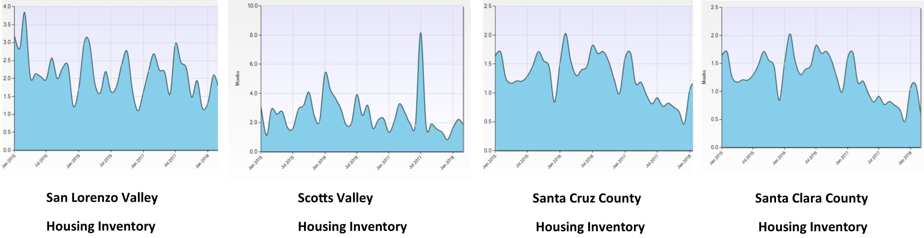 Q1 18 Housing Inventory Graph 041818